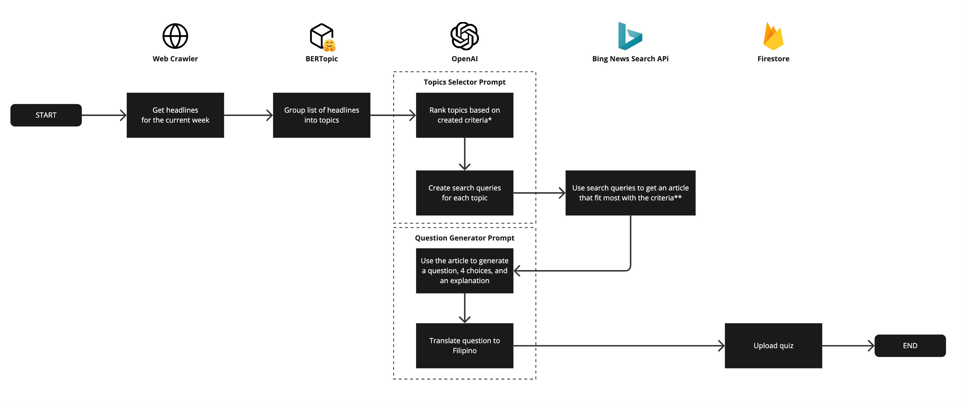Quiz Generation Flow