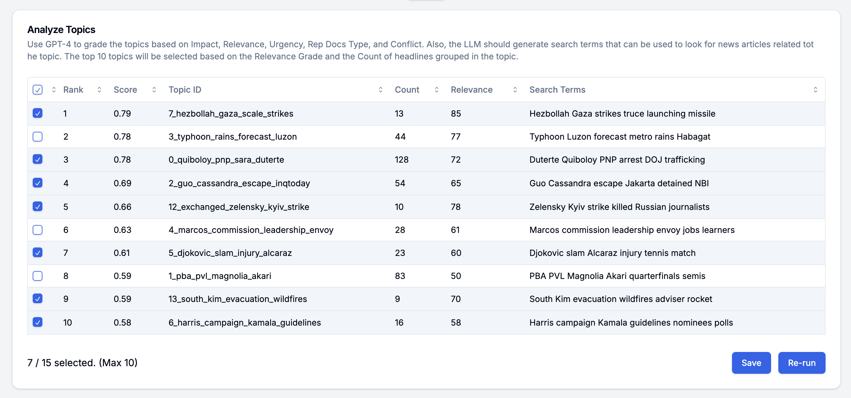 Topics Select